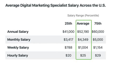 digital marketing specialist salary philippines|Average Digital Marketing Specialist Salary in Philippines .